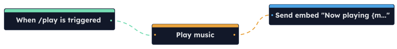 Discord Bot Factory preview